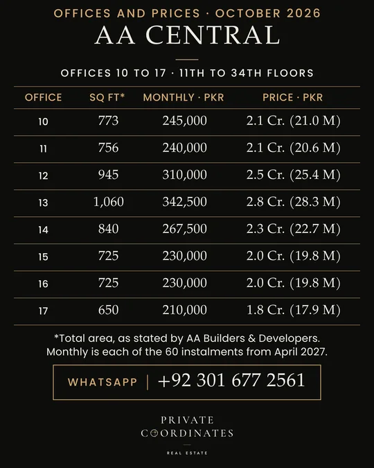 AA Central – offices 10 to 17, sizes, monthly instalments and prices