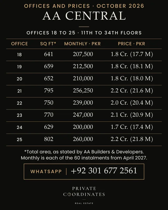 AA Central – offices 18 to 25, sizes, monthly instalments and prices